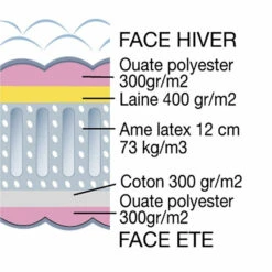 Matelas Latex Grand Confort Ferme 7 Matelas Latex Grand Confort Ferme -Ameublement De Maison 0c28665362d8151987315febb13bb5f1