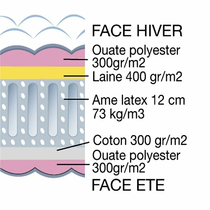 Matelas Latex Grand Confort Ferme 5 Matelas Latex Grand Confort Ferme – Image 3
