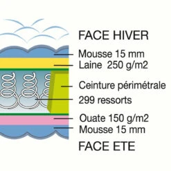 Matelas Ressorts Et Mousse, Confort équilibré -Ameublement De Maison 25263dda216fd532b43d79d0a607b645