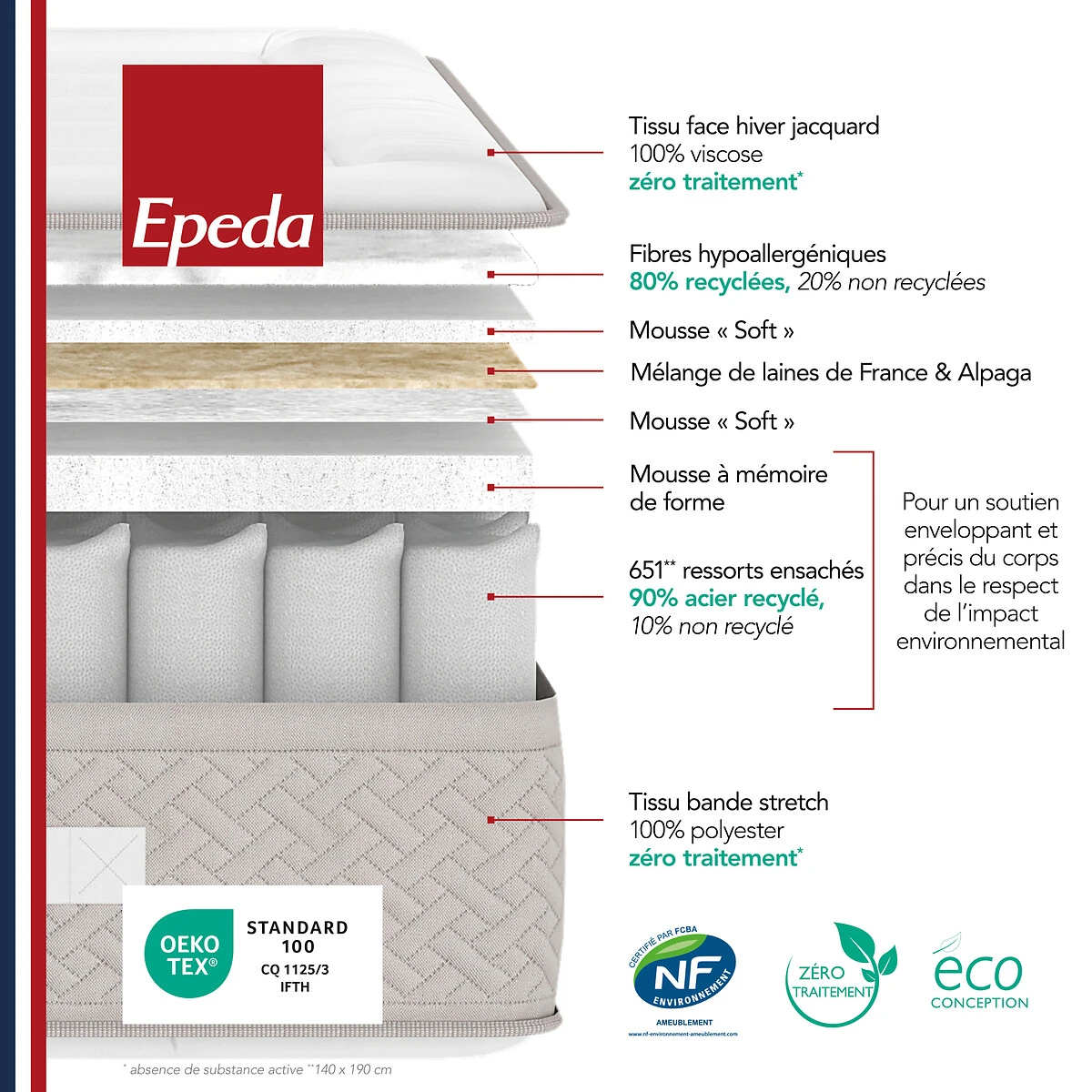 Matelas 651 Ressorts Ensachés Ferme Escapade 11 Matelas 651 Ressorts Ensachés Ferme Escapade – Image 9