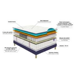 Ensemble Matelas Full Bed + Sommier à Lattes 26 Ensemble Matelas Full Bed + Sommier à Lattes -Ameublement De Maison 99d895829fb0c6ad90d360a89d0ffc6a