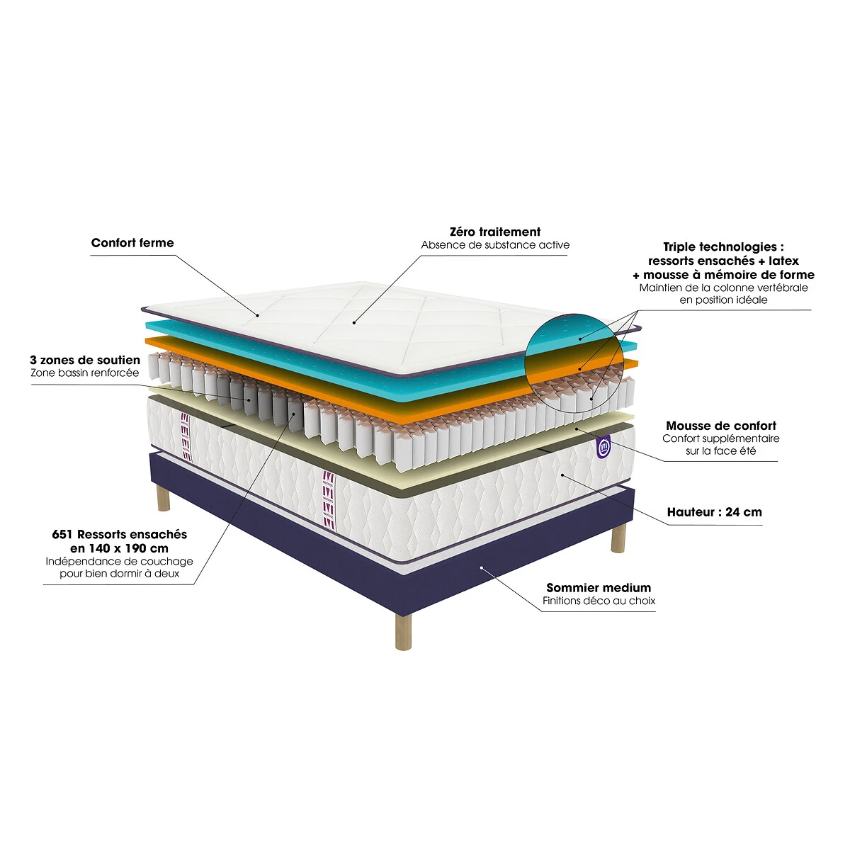 Ensemble Matelas Full Bed + Sommier à Lattes 7 Ensemble Matelas Full Bed + Sommier à Lattes – Image 5