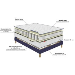 Ensemble Matelas Roulé Et Sommier Kit Keep Smiling -Ameublement De Maison d587c52f4ddc80b5ec96e0a2909ab24d