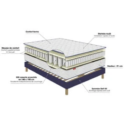Pack Prêt à Dormir Conf Ferme Smiling More -Ameublement De Maison eeee30d24ea064048f96fa8d2dc8632f