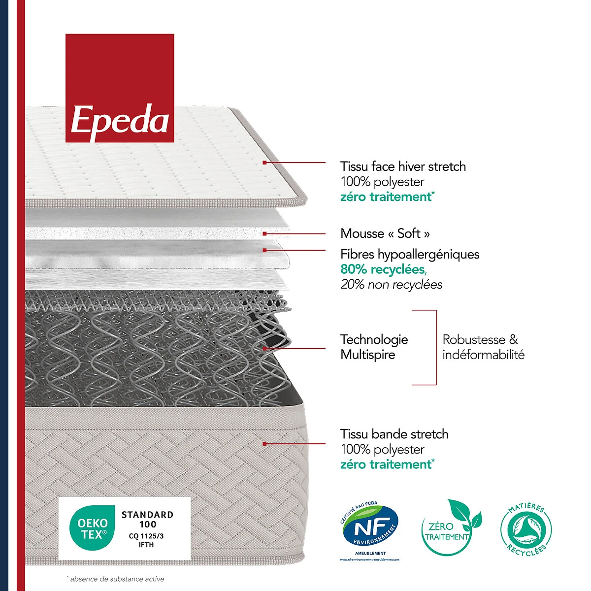 Matelas Ressorts Multispire 3 Zones, Dépaysant 10 Matelas Ressorts Multispire 3 Zones, Dépaysant – Image 8