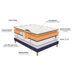 Ensemble Matelas Happy Lit + Sommier à Lattes -Ameublement De Maison f84b839f36af240d650189ea82d709fe